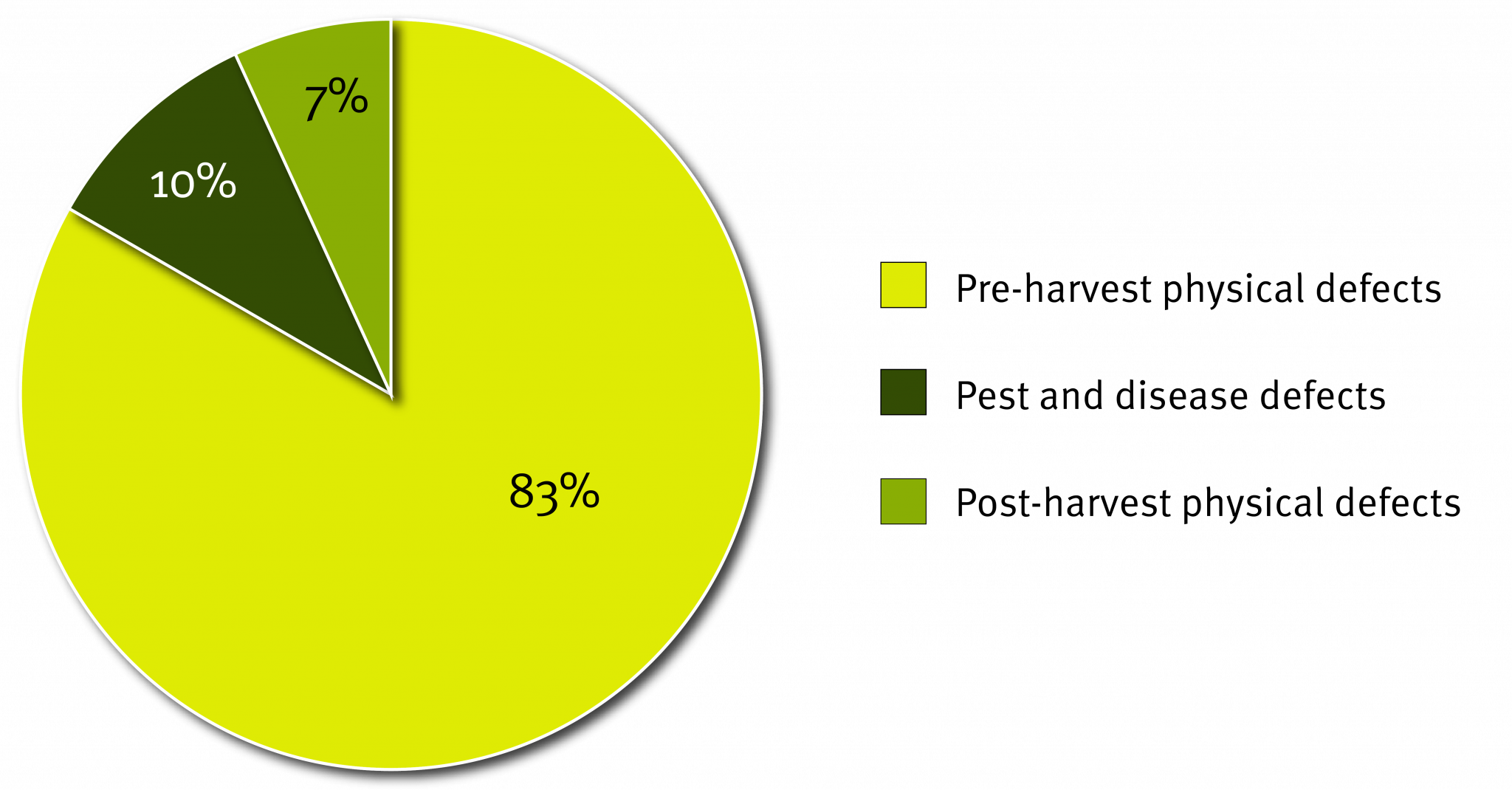 Results for Lady Finger fruit rejects Better Bananas