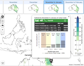 Forecasting weather