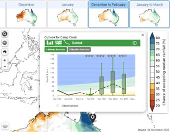 Forecasting weather