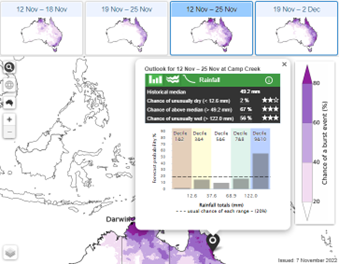 Forecasting weather